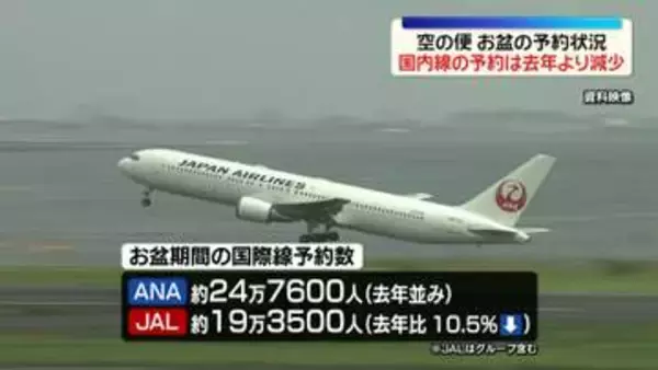 空の便、お盆期間の予約状況　国内線予約数は去年より減少