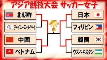 【サッカー女子】なでしこジャパン決勝進出　5戦で『26得点＆無失点』　神谷千菜が5試合連続ゴール　決勝は北朝鮮と対戦