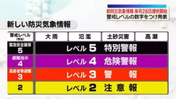 新たな防災気象情報、来月28日から提供開始　警戒レベルの数字つけ発表