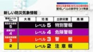 新たな防災気象情報、来月28日から提供開始　警戒レベルの数字つけ発表