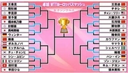 【卓球】木原美悠が世界5位・陳幸同に逆転勝利　張本美和、早田ひなら5選手がベスト16入り〈WTTヨーロッパスマッシュ〉