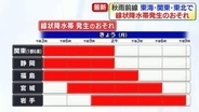 東海・関東・東北で線状降水帯発生のおそれ　厳重警戒を