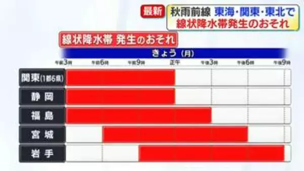 東海・関東・東北で線状降水帯発生のおそれ　厳重警戒を