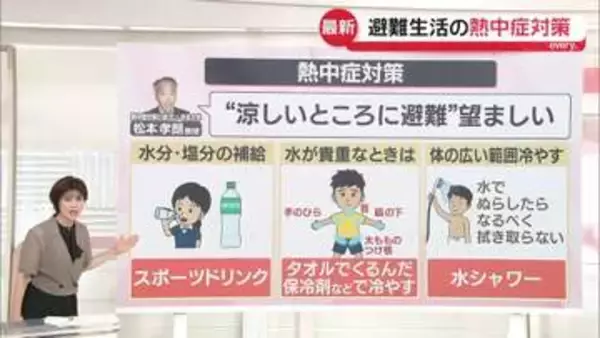 【解説】「酷暑日」予想も…避難生活の熱中症対策は　車中泊のエコノミークラス症候群にも注意