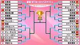 「【卓球】張本美和は安定の強さでストレート勝ち　早田ひなも苦しみながらもベスト8進出　長﨑美柚、大藤沙月、木原美悠は敗退〈WTTヨーロッパスマッシュ〉」の画像1