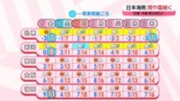 【あすの天気】東北～山陰、強い雨や落雷・竜巻などの激しい突風に要注意　山沿いで強い雪の降る所も