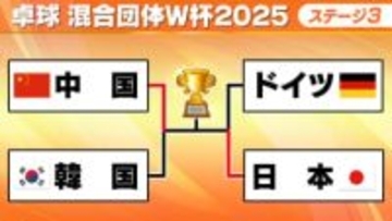 【卓球混合団体W杯】ドイツに勝利し決勝進出　混合ダブルス・篠塚&伊藤ペアが圧倒　今大会無敗の中国が待つ決勝へ