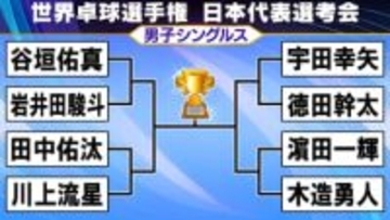 【卓球】宇田幸矢、谷垣佑真ら準々決勝へ　世界選手権団体日本代表の1枠は誰の手に