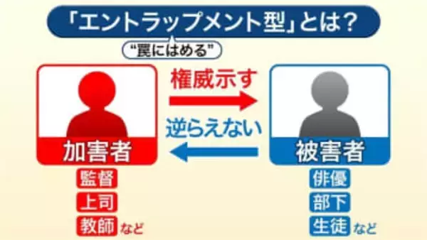 “罠にはめる”性加害　「エントラップメント型」とは？「映画監督と俳優」など上下関係を悪用…暴力伴わない事例も