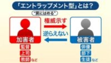 “罠にはめる”性加害　「エントラップメント型」とは？「映画監督と俳優」など上下関係を悪用…暴力伴わない事例も