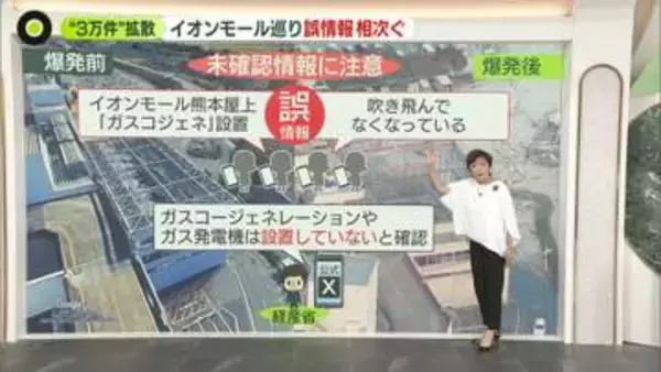 【解説】イオンモール熊本爆発「ガスコジェネ」“3万件”拡散　誤情報に変わることも…情報拡散の難しさ