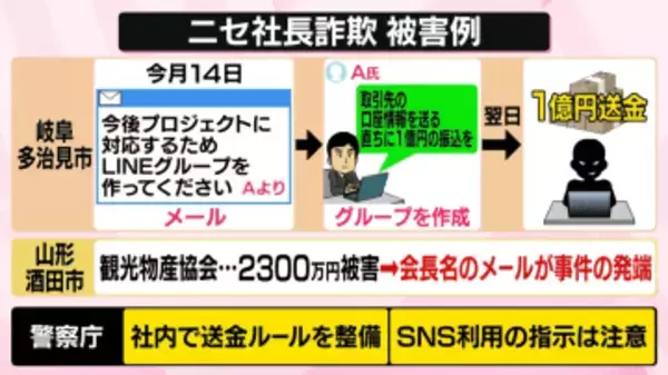“社長”からメールで「LINEグループを…」　それって詐欺かも？　五輪や選挙も…2月は「便乗詐欺」に注意【なるほどッ！】