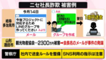 “社長”からメールで「LINEグループを…」　それって詐欺かも？　五輪や選挙も…2月は「便乗詐欺」に注意【なるほどッ！】