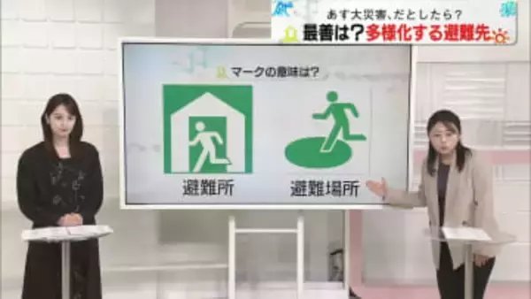 【解説】“2畳分”居住スペース確保は…多様化する避難先、あなたにとって最善は？【あす大災害、だとしたら？】