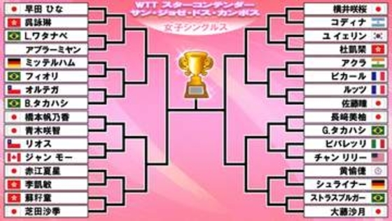 【卓球】早田ひな＆大藤沙月ら9選手がベスト32進出　中国選手と張本美和らは不参加　早田は6月に大会制覇【WTT スターコンテンダー サン・ジョゼ・ドス・カンポス】