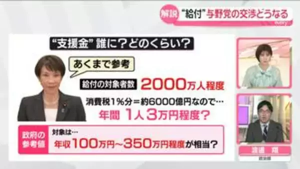 【解説】野党は“まずは給付”主張へ　消費減税関連法案、審議のポイントは？