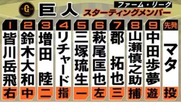 【巨人ー阪神】4番はリチャードvs前川右京　2軍でも伝統の一戦