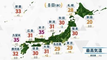 8日（水）は全国の広範囲で真夏日続出　九州などで35℃予想も　関東も気温急上昇　熱中症に厳重警戒を
