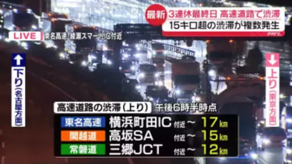 3連休最終日　首都圏の高速上り線で渋滞　東名高速・横浜町田IC付近で17キロなど（午後6時半時点）