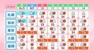 土曜にかけ雨や雷雨のところも　日曜は晴天