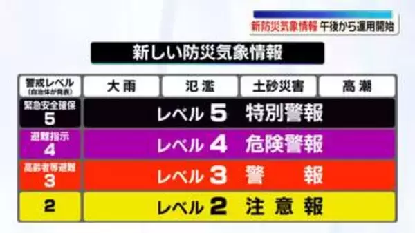 新たな防災気象情報、きょう午後から運用スタート
