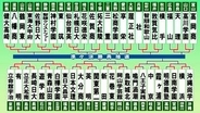 【高校野球】第10日2回戦　横浜－日南学園　花巻東－岡山学芸館　鳴門渦潮－霞ヶ浦の3試合　注目カードに“入場券は前売りで完売”