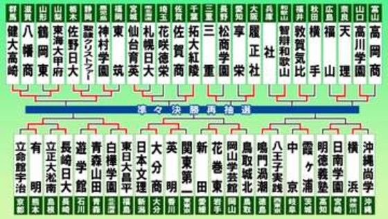 【高校野球】第10日2回戦　横浜－日南学園　花巻東－岡山学芸館　鳴門渦潮－霞ヶ浦の3試合　注目カードに“入場券は前売りで完売”