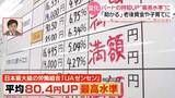 「春の賃上げ“8割超え”──給料上がった？ホンネを調査　中東情勢の悪化で“苦渋の決断”も…「耐えるしか」『every.気になる！』」の画像1
