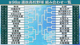 「【高校野球】センバツの組み合わせが決定　初戦は昨夏の甲子園を制した沖縄尚学vs帝京　21世紀枠は実力校に挑む」の画像1