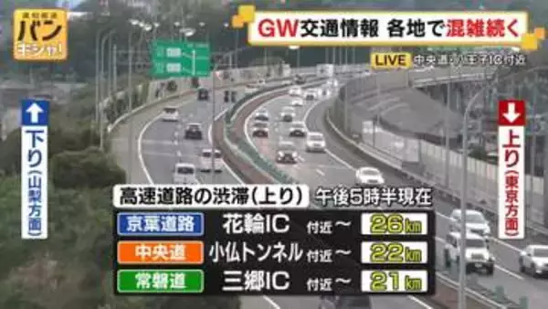 GW5連休2日目　各地で混雑続く