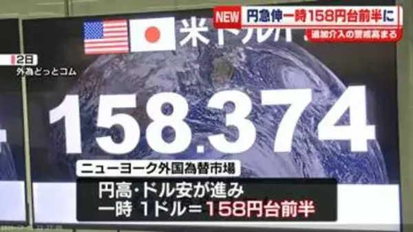円相場が急騰し一時1ドル＝158円台前半に　ニューヨーク外国為替市場