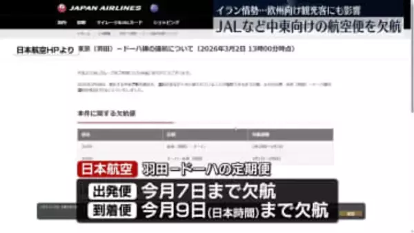 イラン情勢　JALなど中東向けの航空便を欠航　欧州向け観光客にも影響