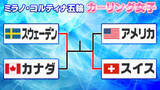 「【カーリング女子】決勝はスウェーデンvsスイスに決定　アメリカとカナダがメダルをかけた一戦へ」の画像1