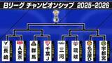 「【バスケ】B1チャンピオンシップ組み合わせが決定　西地区Vの長崎ヴェルカはアルバルク東京と激突　5月7日から準々決勝が始まる」の画像1