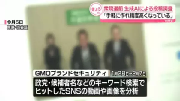 衆院選　Facebookに投稿された動画“最大98.5％が生成AI”　分析結果