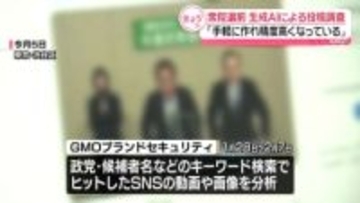 衆院選　Facebookに投稿された動画“最大98.5％が生成AI”　分析結果