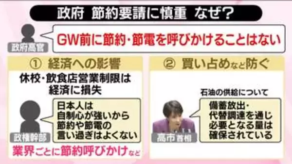 節約要請に慎重？政府のホンネとアジア各国のエネルギー節約、備蓄量は【#みんなのギモン】
