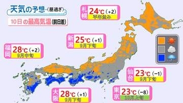 【気象情報】けさは北海道で3℃未満の冷え込み　日中の東京は10月上旬並みの予想
