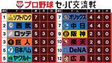 「【交流戦順位表】巨人が長嶋茂雄さんの一周忌に劇的勝利　広島が待望の1勝目　ここまで『パ27勝、セ18勝』」の画像1