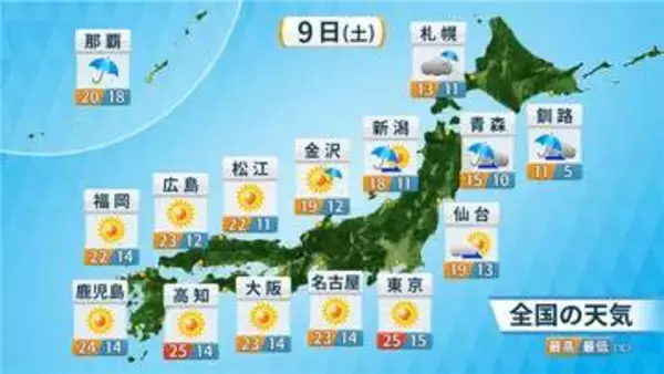【フカボリ天気】9日（土）は北日本で雷雨や暴風に 来週後半からは暑さのレベル一段階アップ