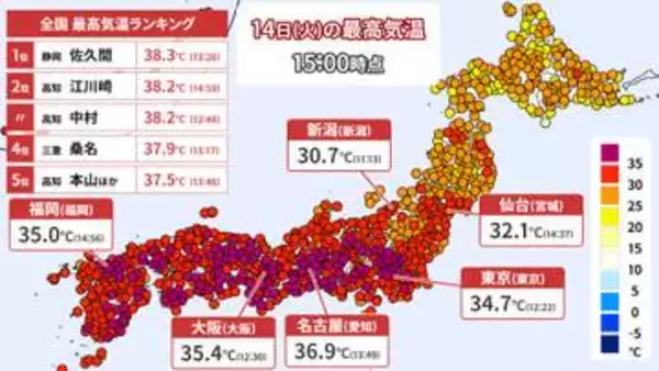 【14日の天気】東京都心も猛暑日に迫る…各地で危険な暑さに　関東・東海は急な暑さで熱中症リスク高まる