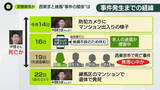 「死亡男性とは交際関係か　母親とみられる人物、防カメに“空気清浄機”持ち込む姿も　母子4人死亡」の画像1
