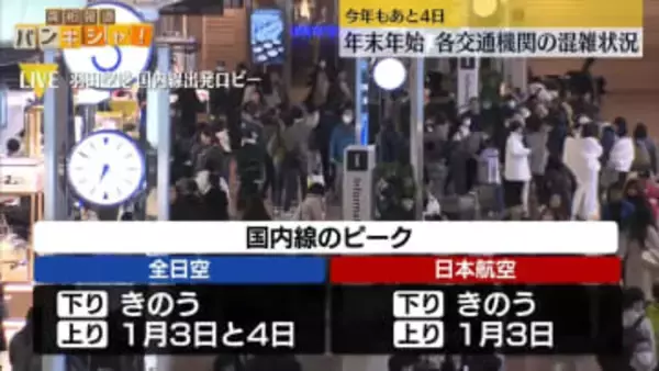 年末年始　各交通機関の混雑状況は