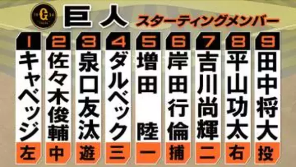 【巨人】前日から野手2人変更　岸田行倫がスタメンマスク・田中将大とバッテリー