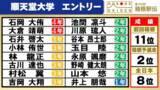 「【箱根駅伝】順天堂大学チームエントリー　前回は“7秒差”で涙　吉岡大翔を中心にシード権奪還へ」の画像1