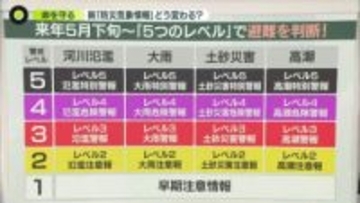 新「防災気象情報」どう変わる？　来年5月下旬から開始へ
