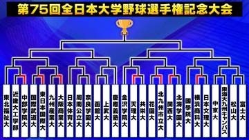 【大学野球】日本一の座を手にするのは？全日本大学野球選手権記念大会が開幕　前回王者・東北福祉大の対戦相手も決定
