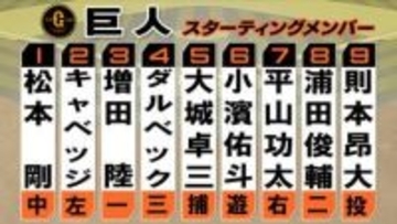 【巨人スタメン】ドラ5ルーキー小濱佑斗が「6番・ショート」でプロ初スタメン初出場　先発は則本昂大