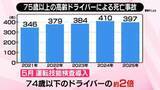 「【解説】75歳以上のドライバーで一定の違反歴...「運転技能検査」の厳格化でなにが変わる？【#みんなのギモン】」の画像1