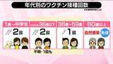 「【解説】はしか患者、過去10年で最多ペースに迫る 今年の累計498人 専門家「9月まで続く可能性」【 #みんなのギモン 】」の画像1